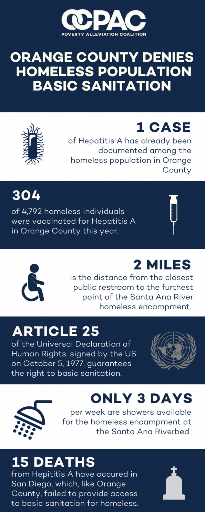 Infographic released by the Orange County Poverty Alleviation Center